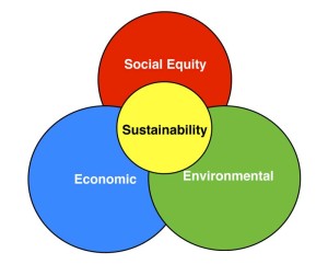 SustainabilityGraphic